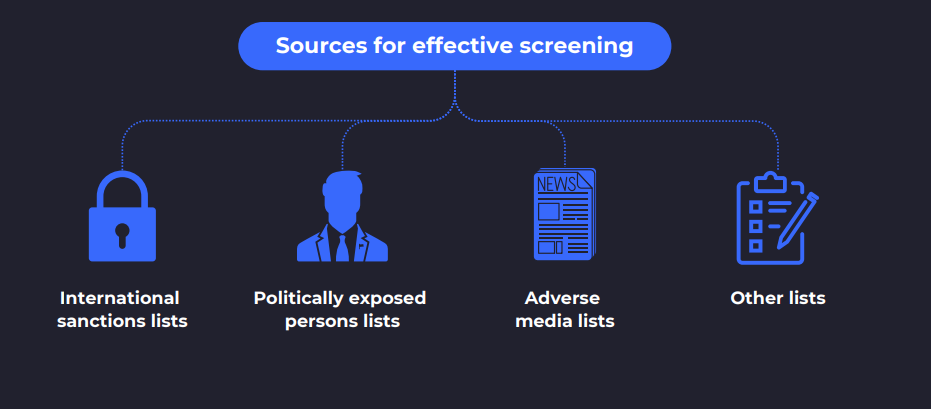 Sources for effective screening