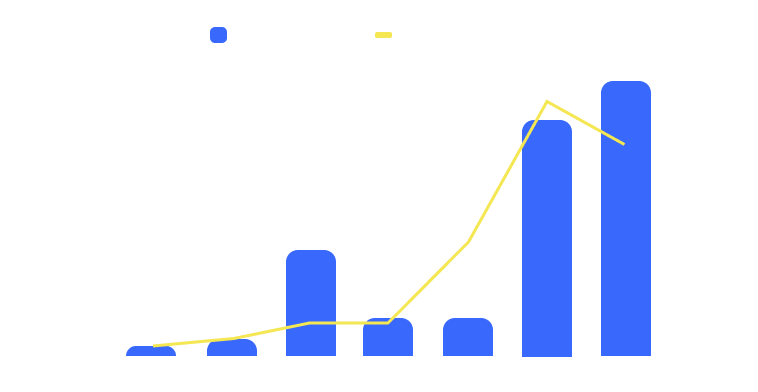 Total value stolen in crypto hacks and number of hacks, 2016-2022