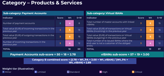 Category - Products & Services