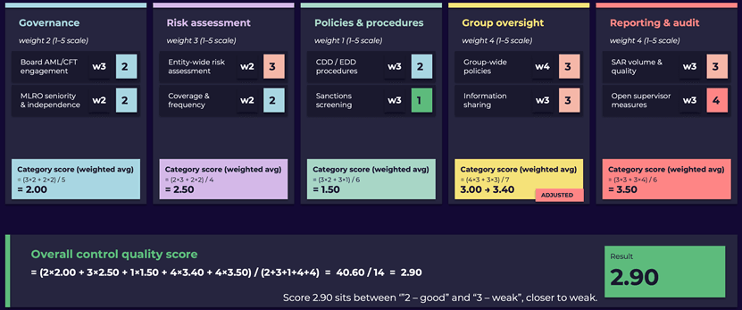 Control Quality Score