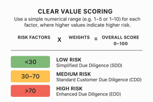 Industry-Related AML Risks: A Guide for Compliance Teams - AMLYZE