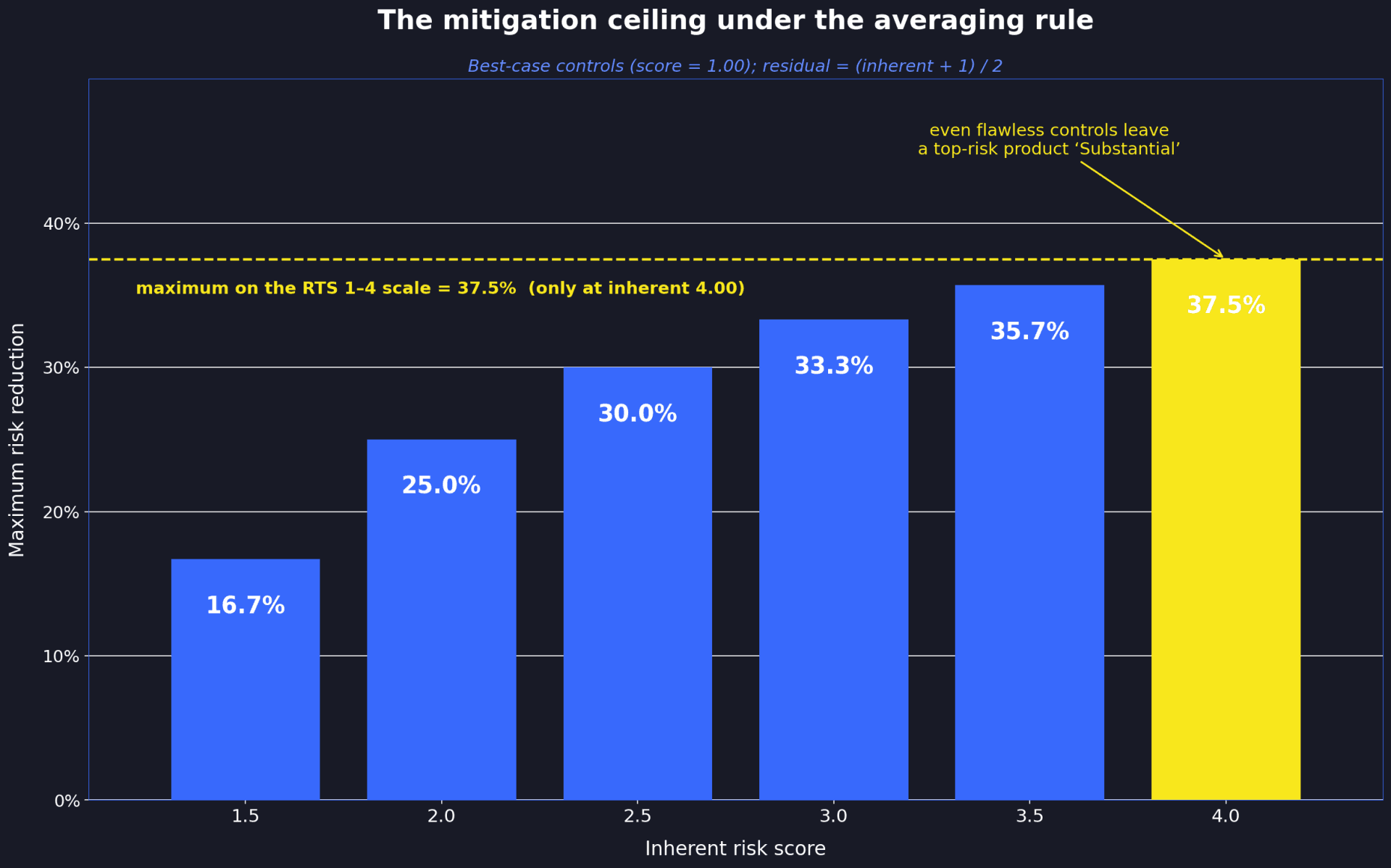 Figure4