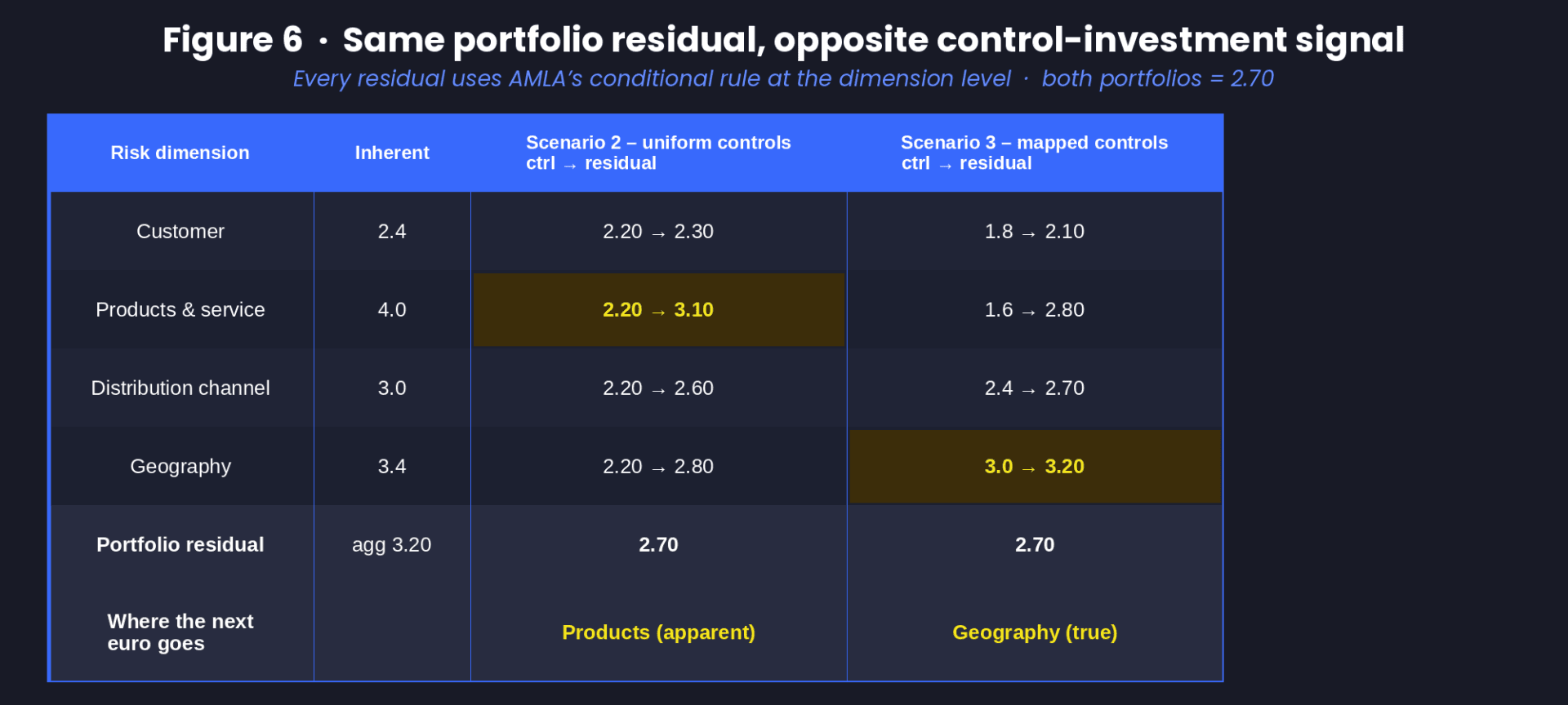 Figure6