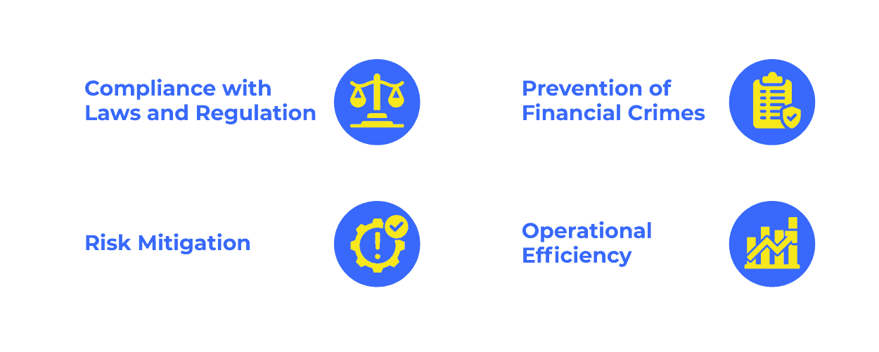 Risk management and compliance solutions for financial institutions and businesses.