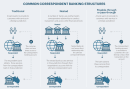 Product Risk in AML: Drivers, Examples, and Assessment Methodologies