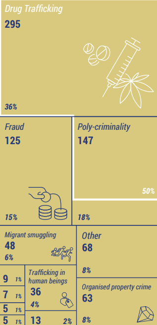 Multiple crimes table