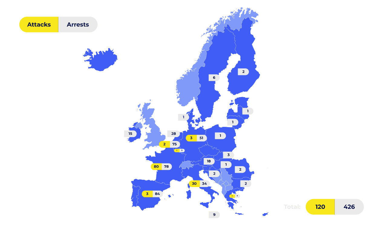 Attacks and arrests map showing cyber threat activity across Europe.
