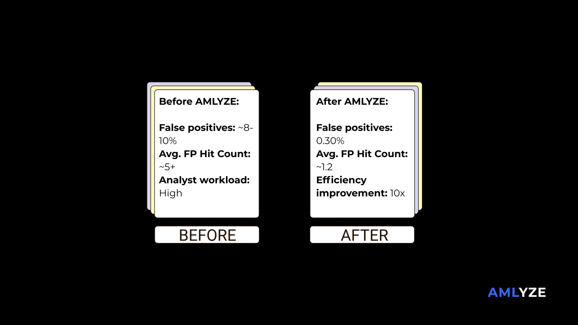 VIALET’s 10× Efficiency Lift with AMLYZE
