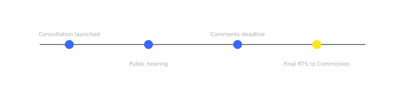 AMLA RTS consultation timeline: key dates for compliance teams