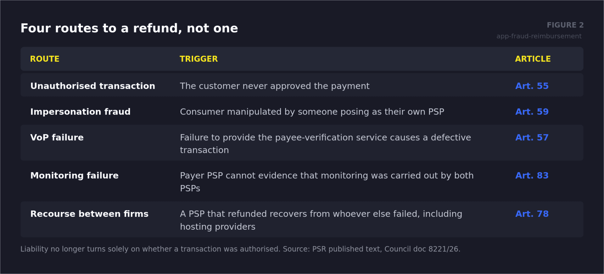 app-fraud-reimbursement-fig2-liability-routes