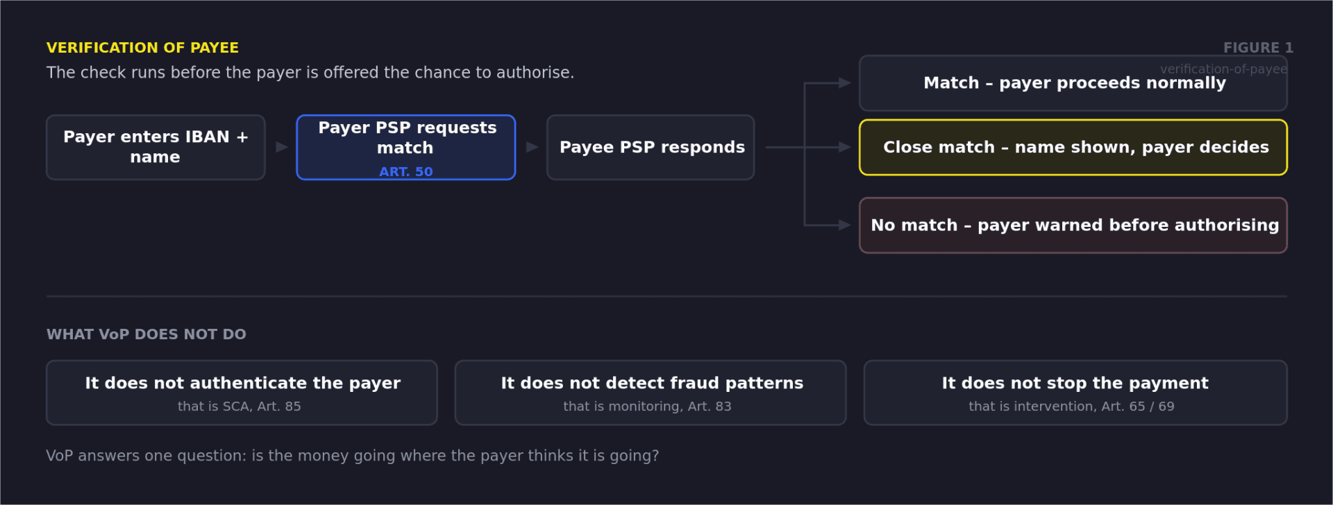 verification of payee